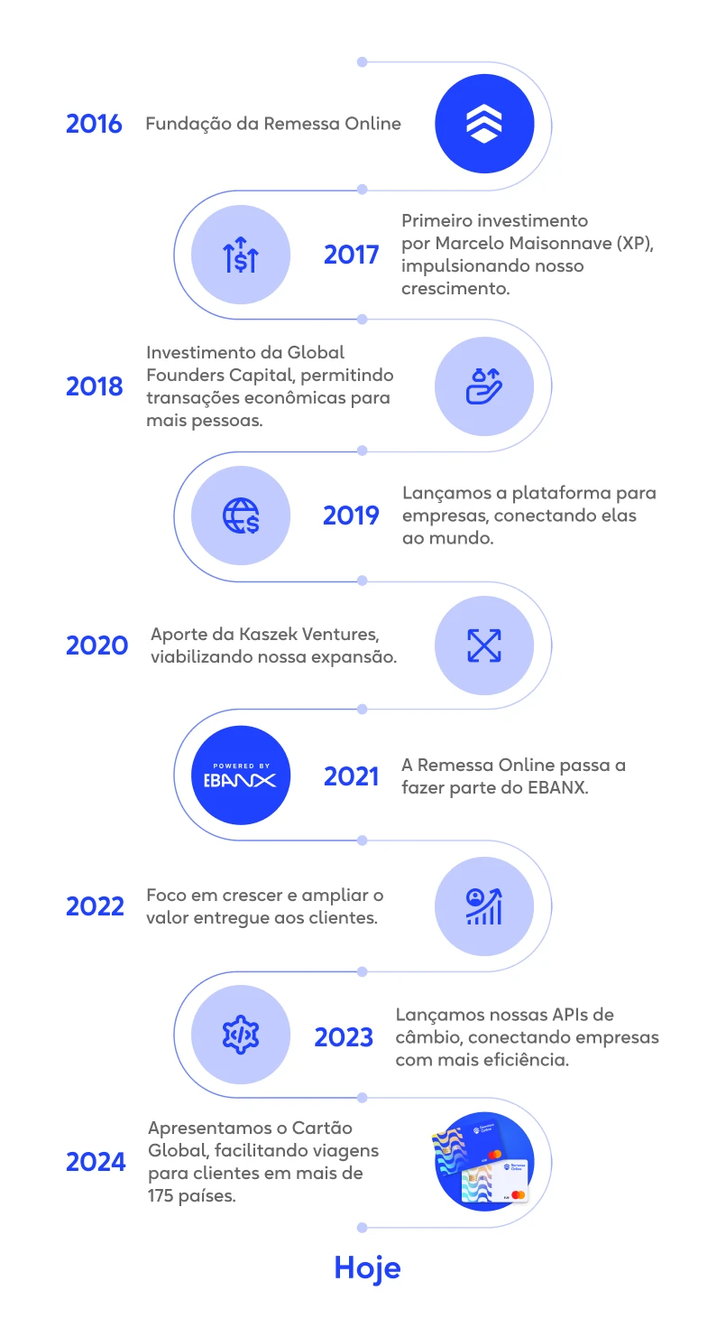 202501_novosite_quemsomos_timeline_548x1001_v5_1x.webp