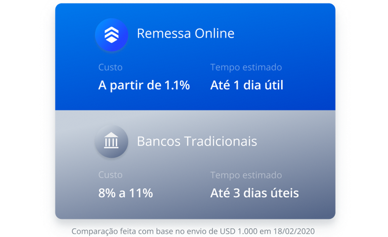 Como abrir conta bancária na Itália? - Remessa Online