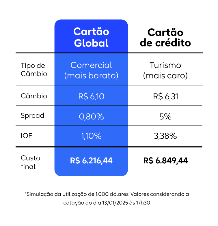 ComparativoRemessa.webp