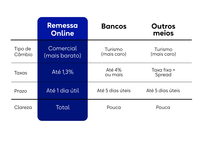 Tabela-Comex.webp