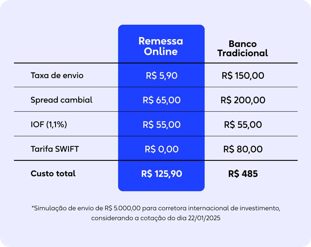 economia-remessa.webp