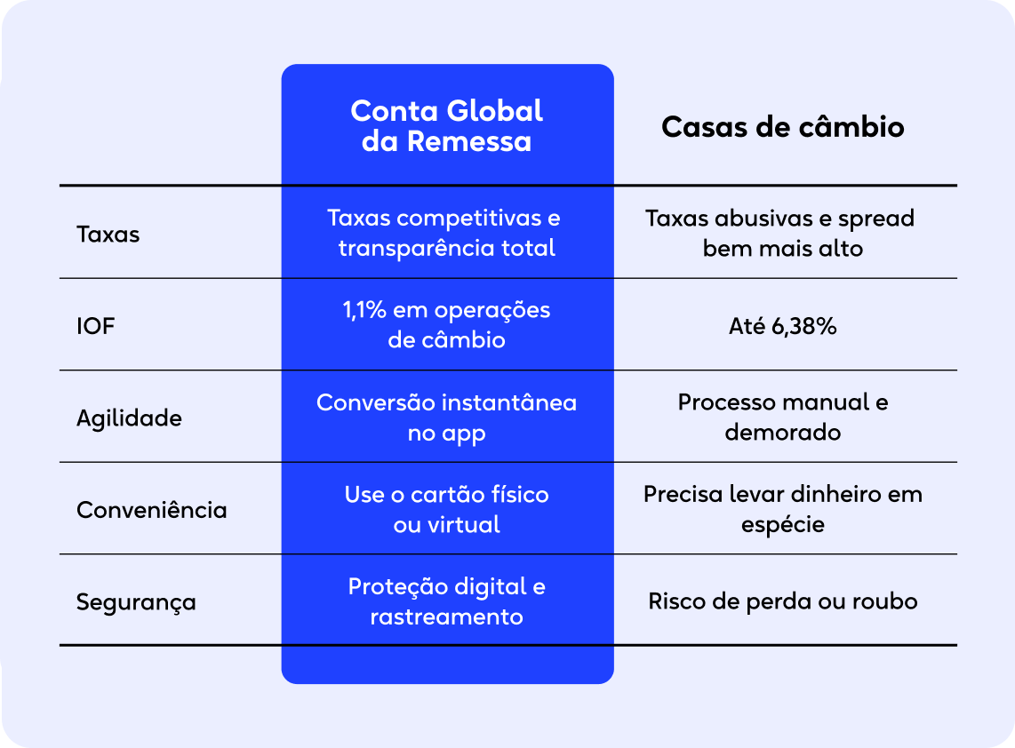 tabela-conta-global.webp