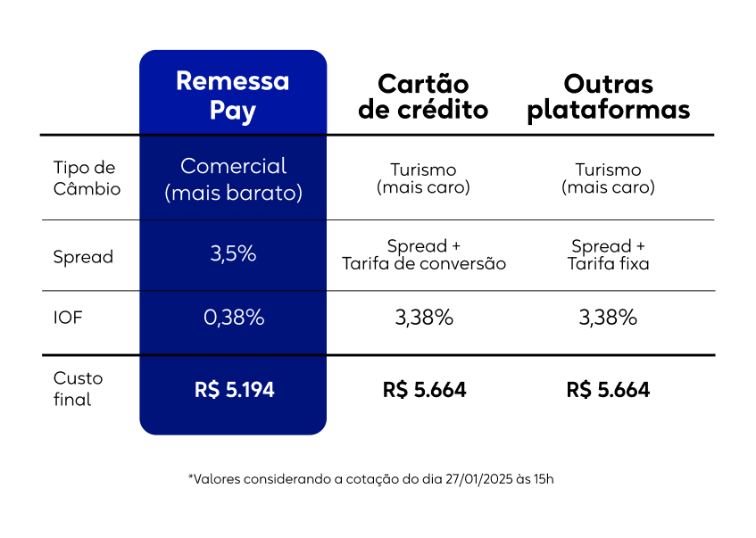 tabela-remessapay.webp